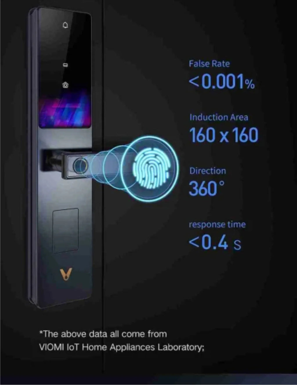 VIOMI Smart Door Lock Guard 2A