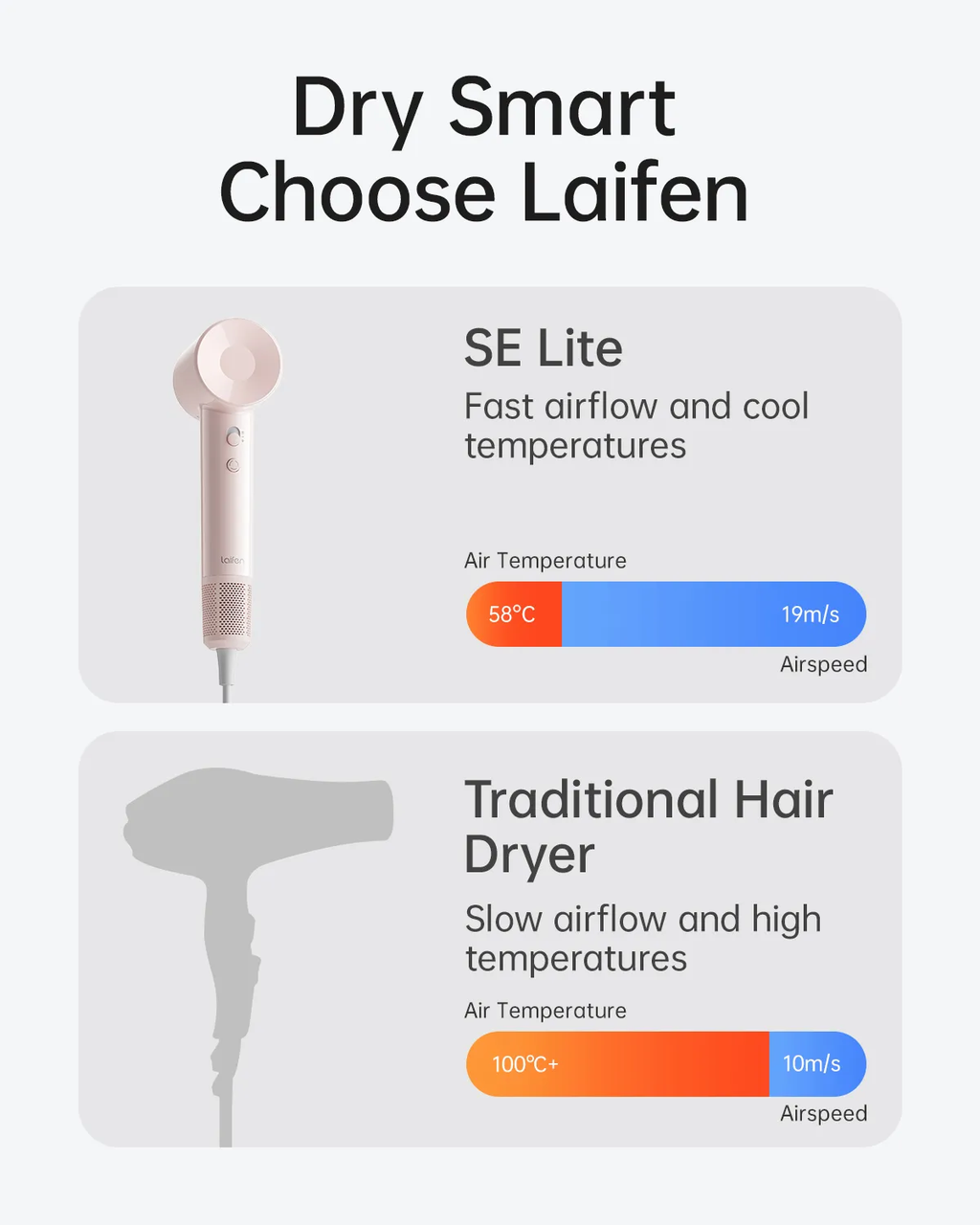 Laifen SE Lite High Speed Hair Dryer