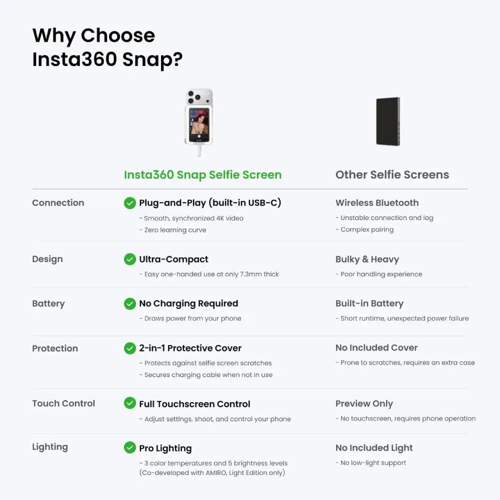 360-Snap Selfie Screen with Light