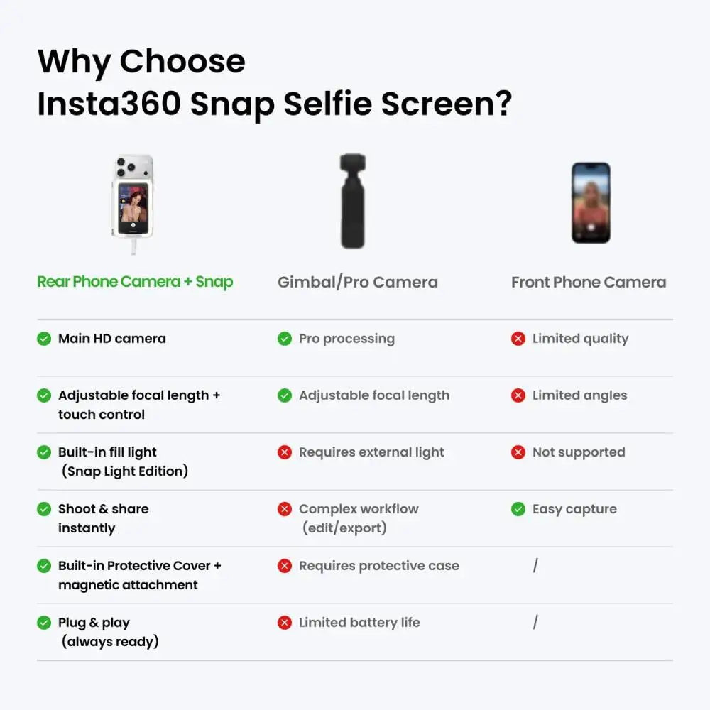 360-Snap Selfie Screen with Light